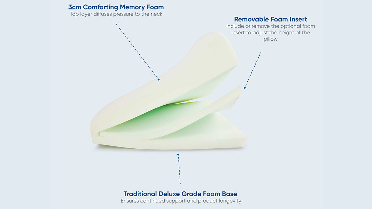 Dual Zone Memory Foam Pillow