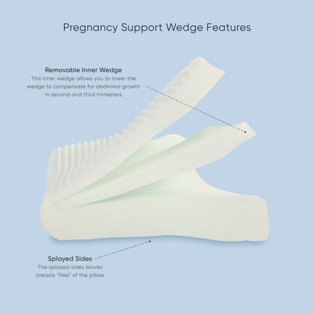 Pregnancy Sleeping Support Wedge