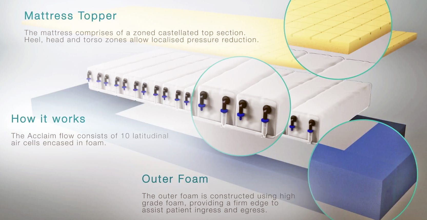 Acclaim Flow Hybrid Mattress