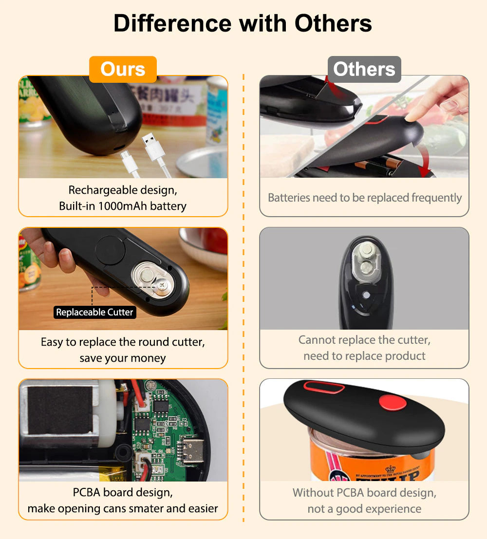 Rechargeable Electric Can Opener Automatic