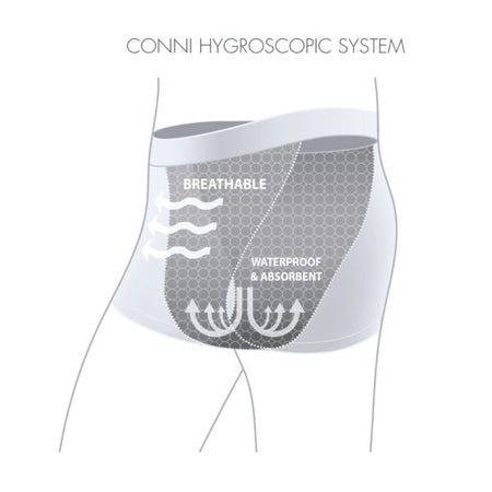 Conni Oscar Men Underwear - Emobility Shop