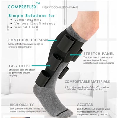 Compreflex Inelastic Compression Wrap